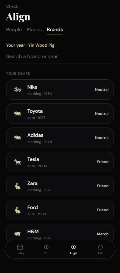 Align in Orrix. Brands against a Yin Wood Pig year, from Nike through H&M.
